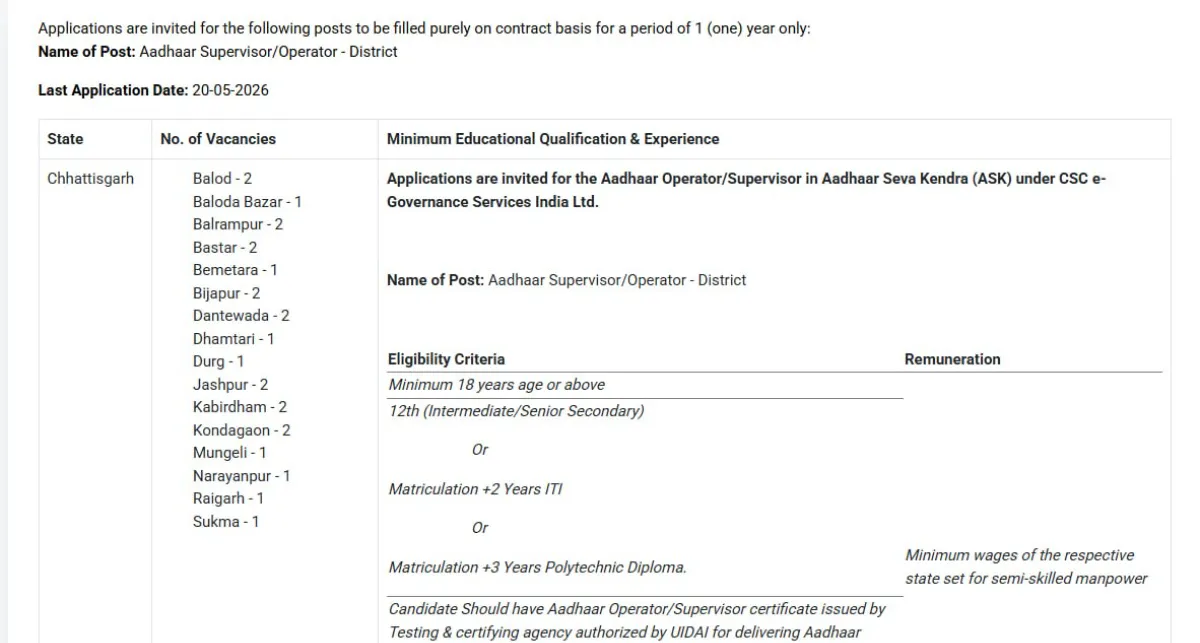 Aadhaar SupervisorOperator Recruitment 2026 Apply for 24 District-wise Posts in Chhattisgarh uidai.gov.in
