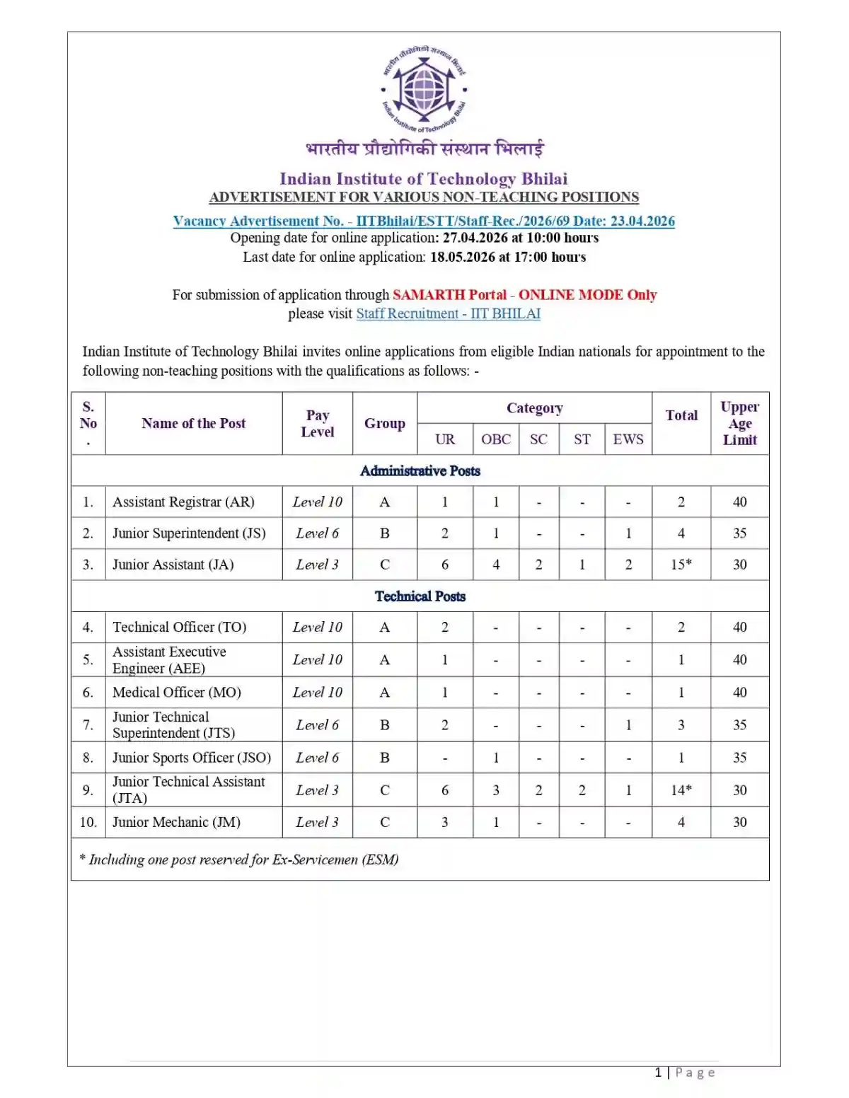 IIT Bhilai Non-Teaching Recruitment 2026 Apply Online for 43 Posts Including Assistant & Junior Assistant